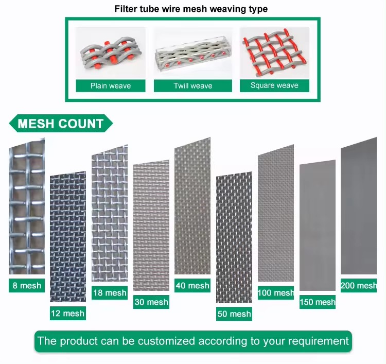 10 20 25 30 Mesh Stainless Steel Metal Wire Mesh Screen Filter Cap(图3)