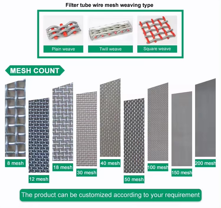 10 20 25 30 Mesh Stainless Steel Metal Wire Mesh Screen Filter Cap(图3) 10 20 25 30 Mesh Stainless Steel Metal Wire Mesh Screen Filter Cap(pic3)