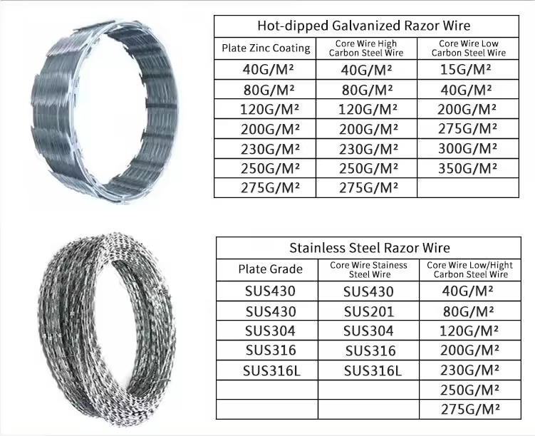Stainless Steel Concertina Wire(pic1) Stainless Steel Concertina Wire(pic1)